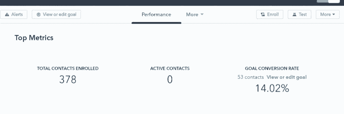 Campaign results showing scheduled meetings
